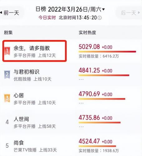 余生演员身高排名前十(余生电视剧演员婉儿)插图1
