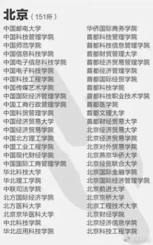 野鸡大学名单(河北野鸡大学最新名单)插图