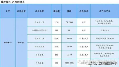 中关村优质小区排名前十(中国小区排名前100小区)插图51