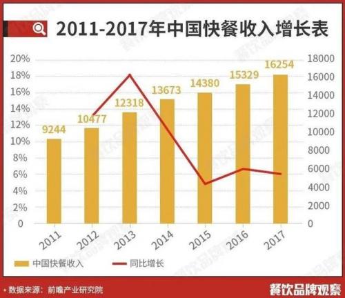 中式快餐品牌(中式快餐菜品)插图5