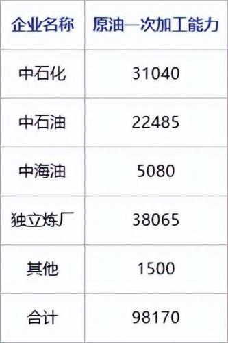 中国排名前十的炼化(大庆炼化领导排名)插图1