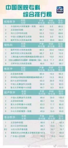 昆明排名前十的诊所(昆明诊所)插图2