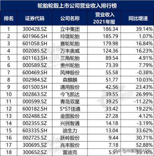 车轮轮毂厂家排名前十(国内轮毂生产厂家排名)插图4