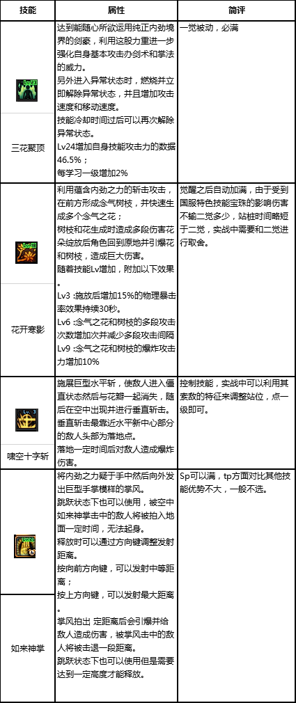 流浪武士符文选择(流浪武士带什么武器)插图4