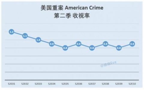 越狱第三季剧情(越狱第三季主要讲了什么)