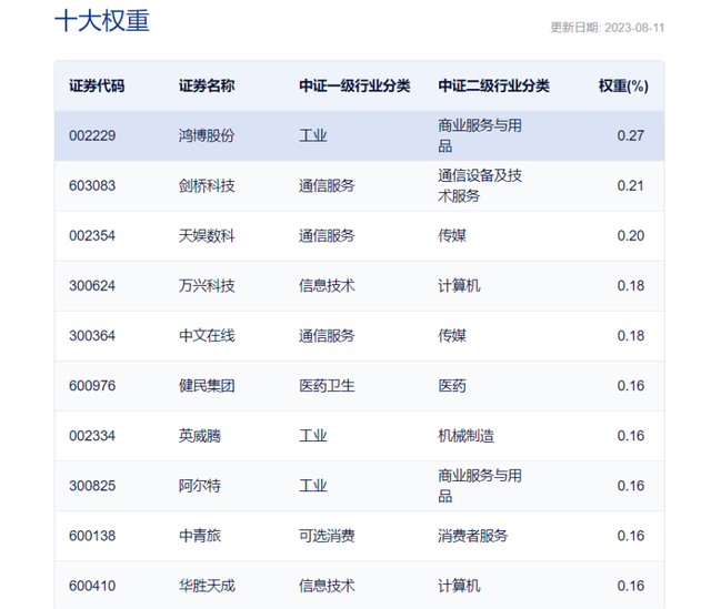 全国排名前十基金公司(偏债基金排名前十)插图5