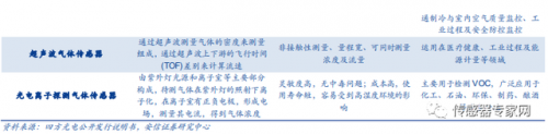 储存气体企业排名前十(中国储气罐厂家排名)插图1