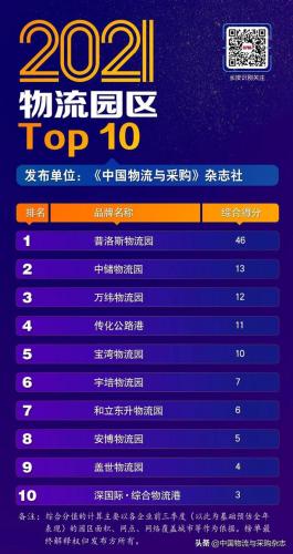 全国排名前十的冷库(全国最大冷库排名)插图1