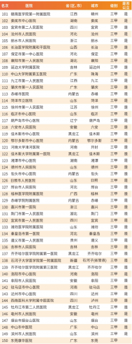 韩国医院排名前十(韩国首尔有名整形医院)插图19
