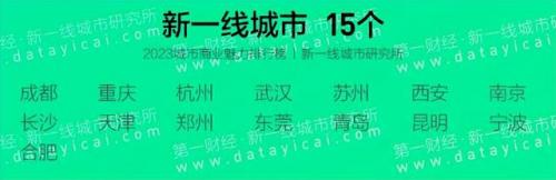 2020年新一线城市排名(2020年城市等级划分)插图1