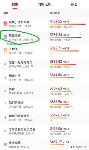 猎罪图鉴大结局(沈翊是最后boss吗)插图1