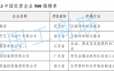 福州最强公司排名前十(福州本地公司十强)