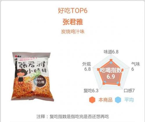 干脆面排名前十图片(最好吃的干脆面排行榜)插图33