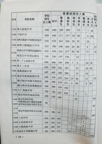 南京中招职校排名前十(南京公办中职学校)插图4