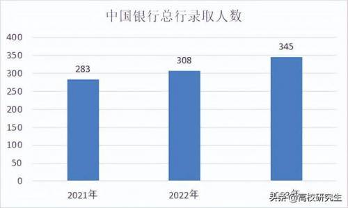 中国银行总行(中国银行总行名称)插图1