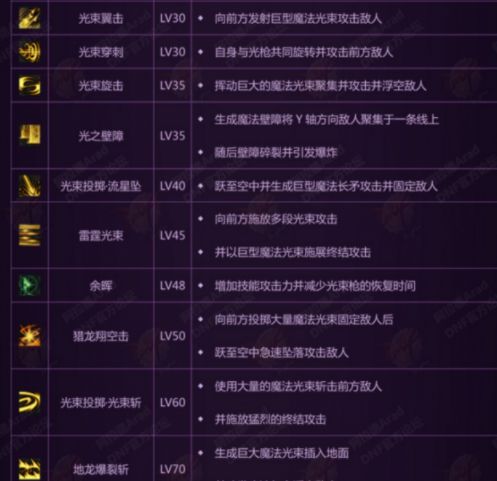 地下城与勇士M猎龙者新职业介绍(地下城新职业猎龙者)插图2