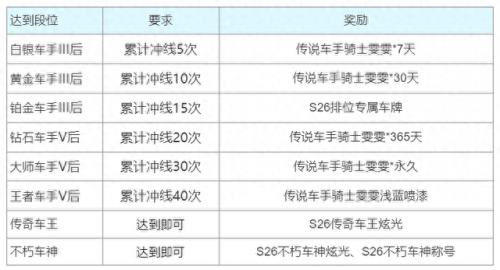 王者荣耀s26赛季更新时间(新赛季什么时候更新)插图5