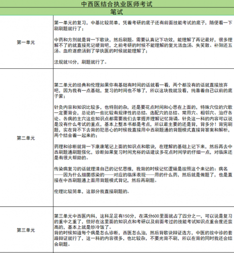 中西医结合执业医师考试(国家会取消中西医结合医师么)插图9