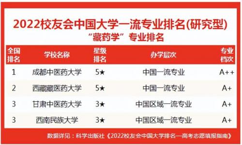 全国独家藏药排名前十(藏药全部价格表)插图2