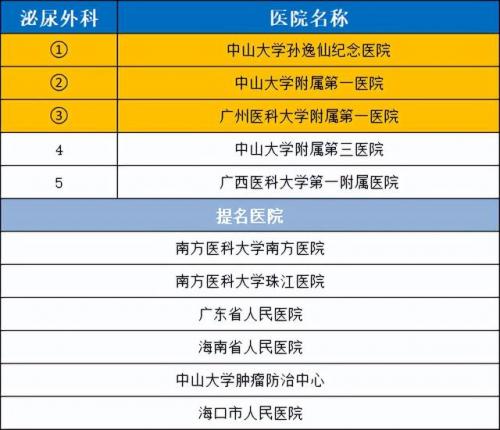 广州耳鸣机构排名前十(耳鸣医院十大排名)插图15