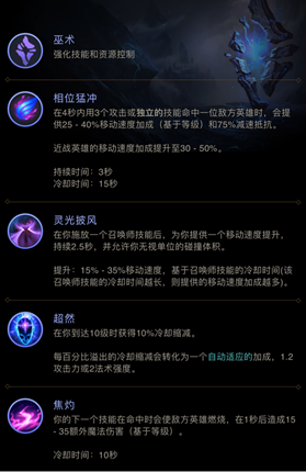 英雄联盟的出装(dota1英雄出装)插图1
