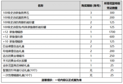 dnf力量宝珠大全2020(dnf40力量宝珠)插图18