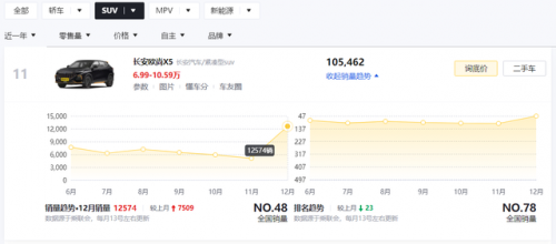 10万左右suv车推荐(10万左右性价比高的车)插图2