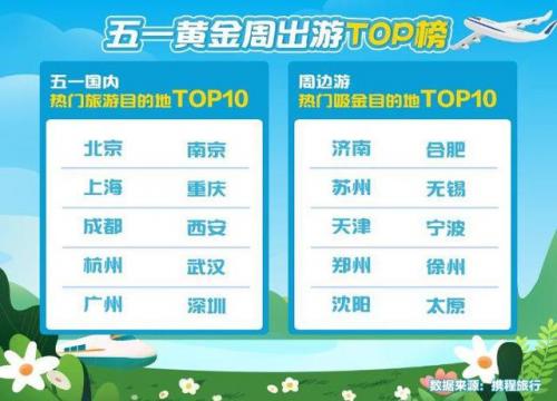 天津旅游商圈排名前十(天津旅游口号)插图