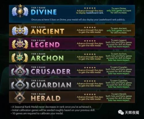 dota2天梯校准(最新dota2天梯加分规则)插图6