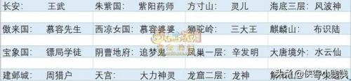 梦幻西游孩子六艺修行攻略(梦幻手游平民养孩子)插图7