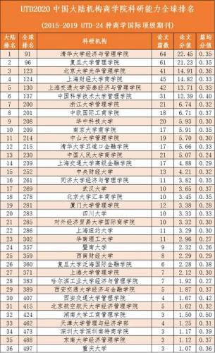 商科中文期刊排名前十(全球商科大学排名)插图1