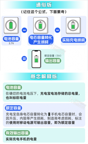 移动电源哪个牌子好(移动电源排名前十名品牌)插图7