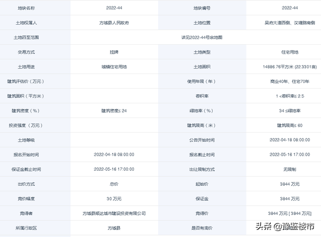 方城国企楼盘排名前十(国企建的楼盘可以买吗)插图