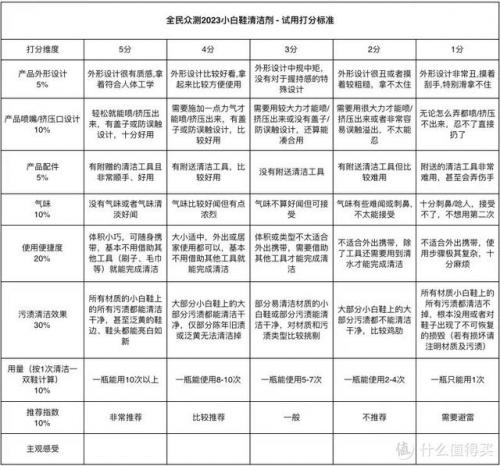 泡沫清洁剂(泡沫清洁剂放车里会爆炸吗)插图14