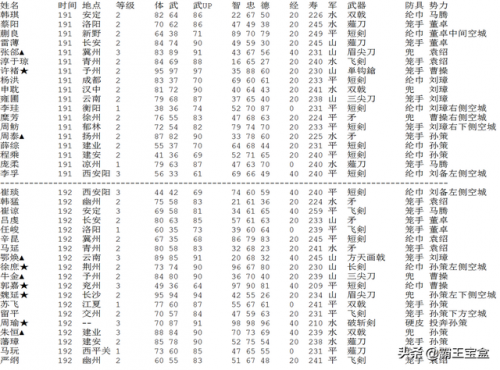 霸王的大陆金手指(霸王的大陆武将出场时间)插图6