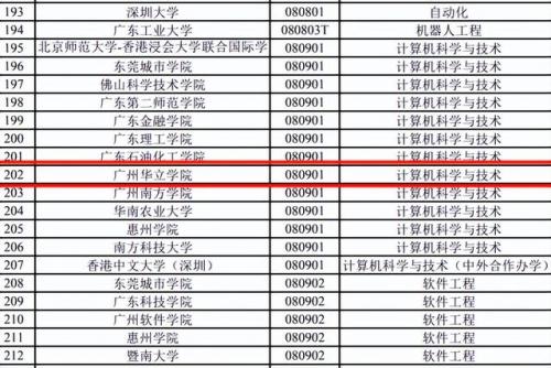 广工华立学院(广工华立董事长)插图16