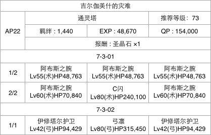 fgo第七章攻略牛若丸(fgo芙芙)插图2