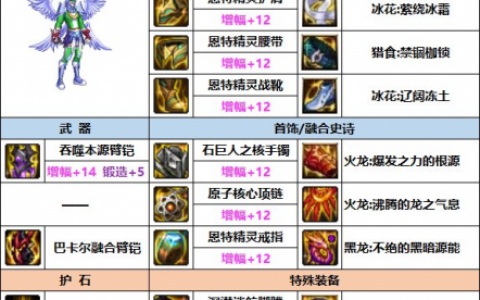 dnf男柔道带什么武器(阿波菲斯的魔灵护具)