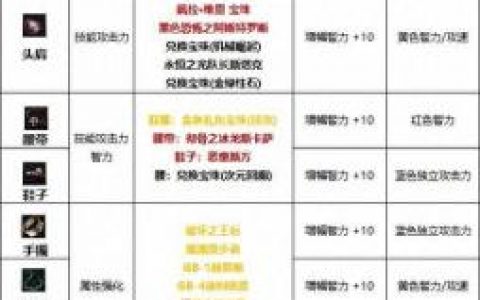 缔造者带什么防具好(缔造者用什么武器最好)