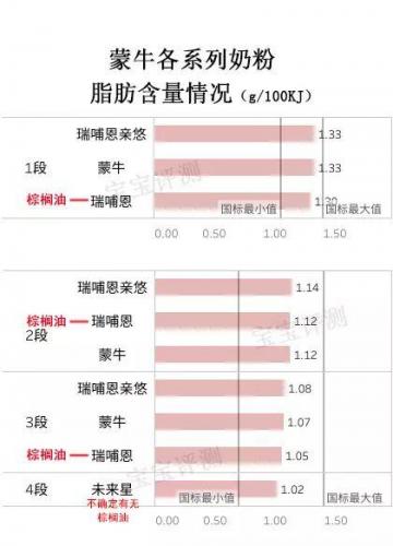 蒙牛配方奶粉(蒙牛旗下的奶粉品牌)插图4