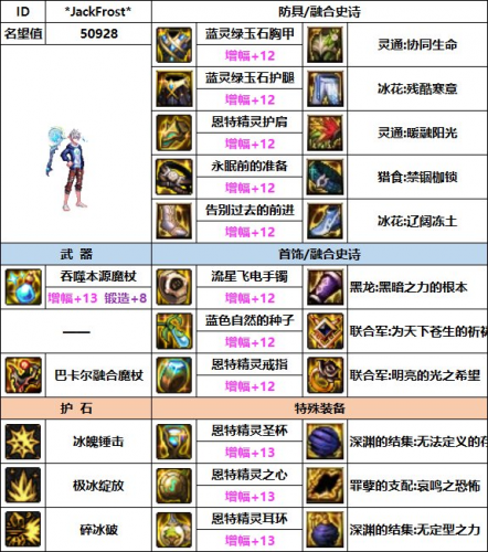 冰洁用什么武器(冰结师武器附魔什么)插图