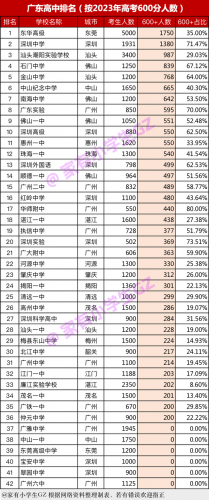 东莞廉江学校排名前十(廉江高中有几个学校)插图4