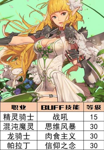 dnf复仇者深渊之鳞选择(深渊之鳞的特殊装备有哪些)插图12