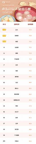 冷冻产品厂家排名前十(石师傅冷冻产品)插图