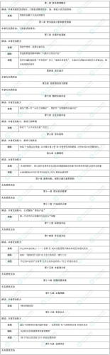 注册会计师考试教材(注册会计师官方教材)插图4