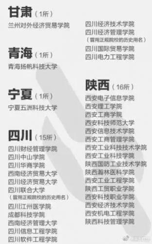 野鸡大学名单(河北野鸡大学最新名单)插图7