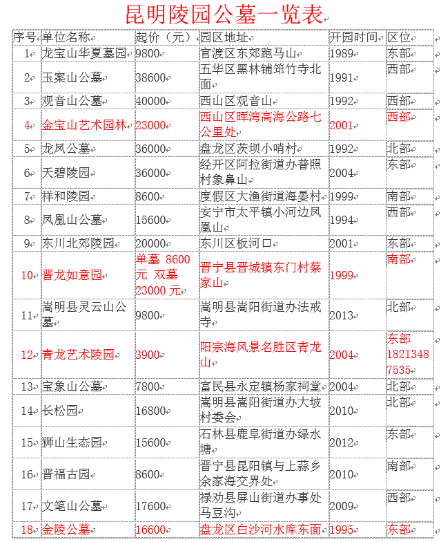 昆明风水别墅排名前十(昆明公墓风水排名点评)插图25