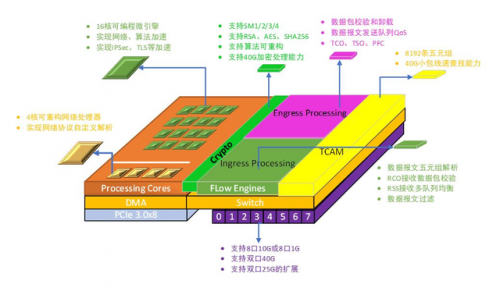 美国星云企业排名前十(美国高科技公司排行榜)插图13