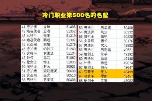 地下城啥职业刷图强(地下城全职业介绍)插图2