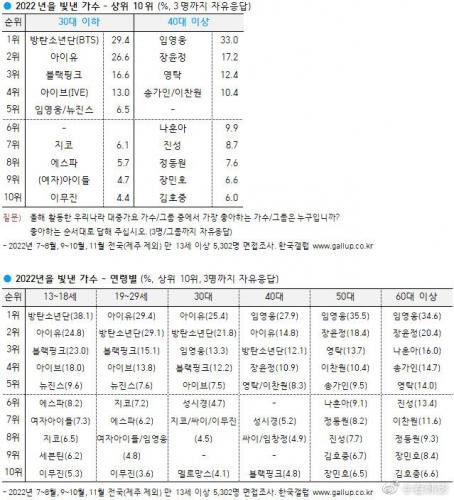 韩国歌手排行(韩国三大国宝级歌手)插图4